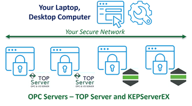 OPC-Server-Remote-Config-Client-Info-Graphic-700w