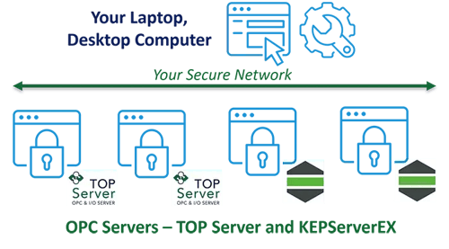 OPC-Server-Remote Config Client Info Graphic