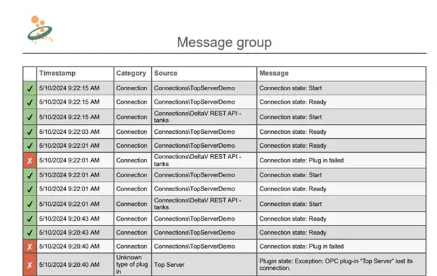 OPC Router Downtime PDF