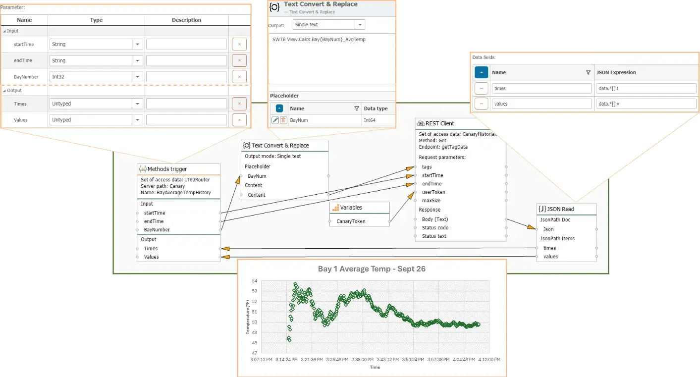 OPC Router UA Method