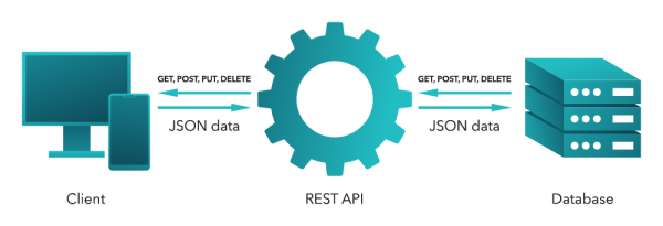 Diagram_REST_API_Clients_Servers