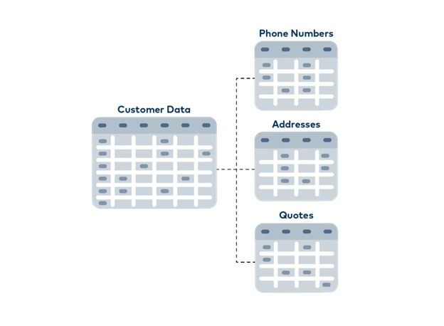 Example_DataOrg_NonRelationalDB