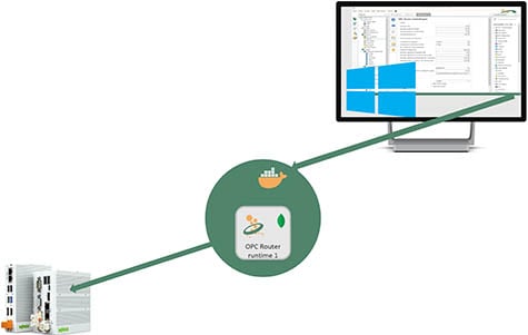 Flexible OPC Router edge deployment with Docker