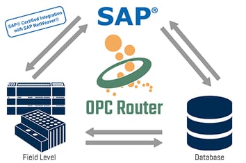 OPC-Router-SAP-Infographic_500w