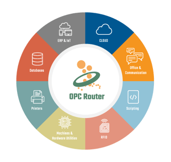 OPC Router Infographic