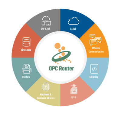 OPC-Router_NewInfoGraphic-500w-475h