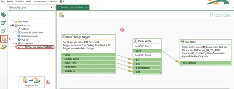 OPC Router Going Productive