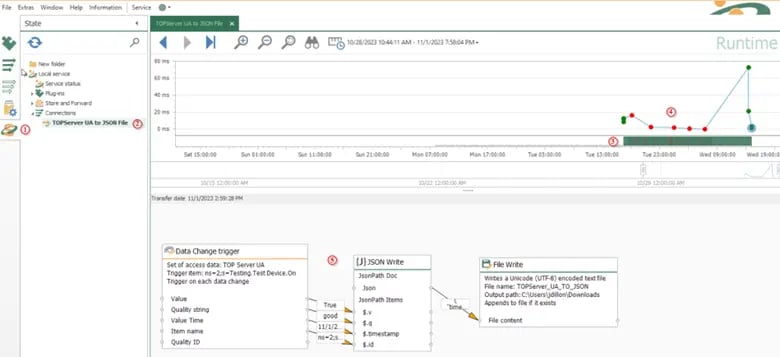 OPC Router Monitoring