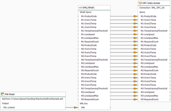 Screenshot - OPC Router XML Data to OPC Visual Workflow