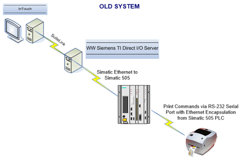 Diagram - Original Printer Architecture