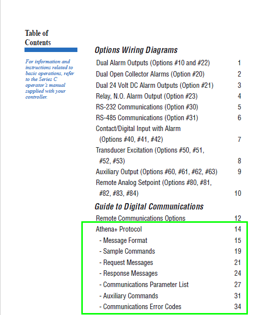 Example - Good table of contents