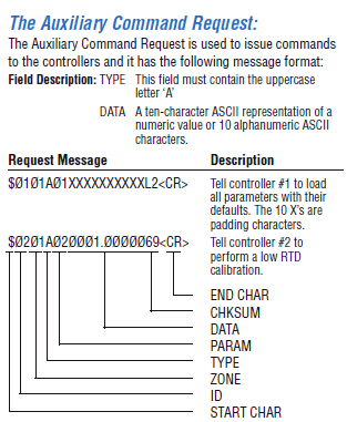 Example - Detailed real-world sample command