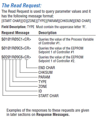 Example - Sample request