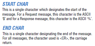 Example - Starting and Terminating characters