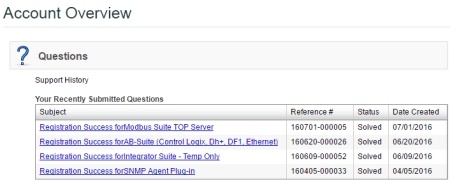 Overview of Your Support History