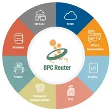 OPC Router Wheel Graphic