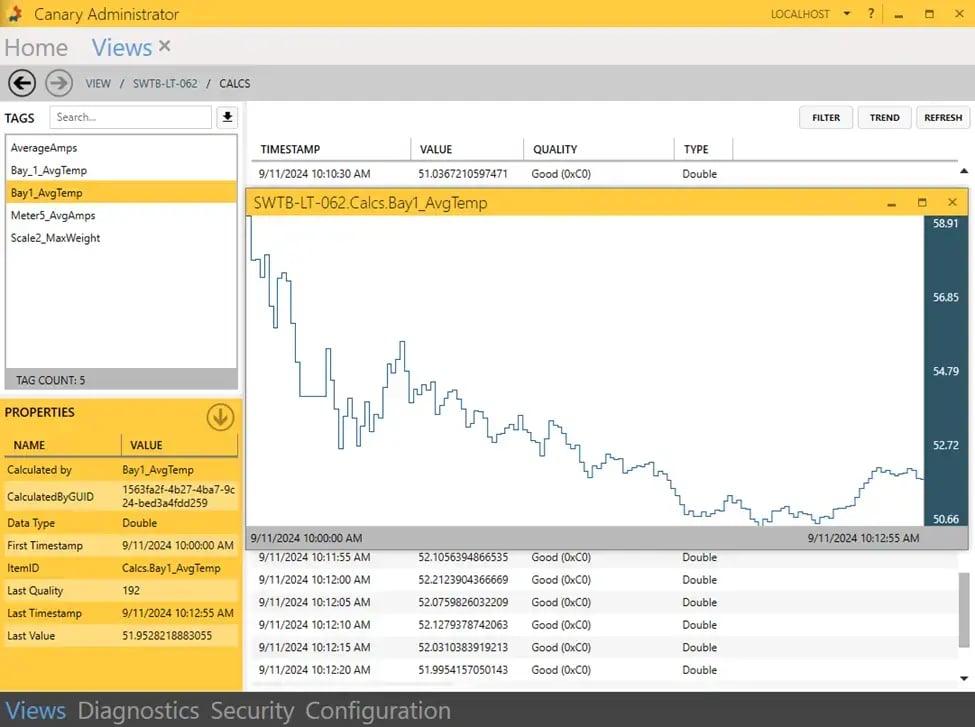 Canary Calculation Trend