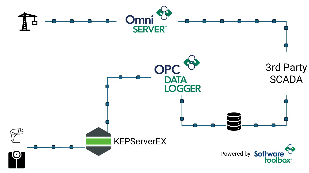 GIFextended_Powered_By_SoftwareToolbox - 2 KEPServerEX_V2
