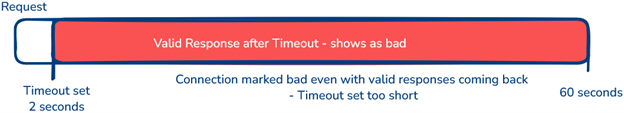 Optimize OPC UA session timeouts for reliable industrial automation. Learn best practices, avoid disconnects, and ensure continuous SCADA, MES, and ERP data flow.