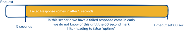 Optimize OPC UA session timeouts for reliable industrial automation. Learn best practices, avoid disconnects, and ensure continuous SCADA, MES, and ERP data flow.
