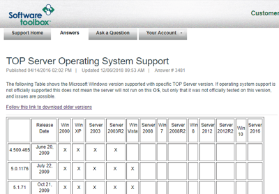 Tech Support Corner Shares Most Useful FAQs
