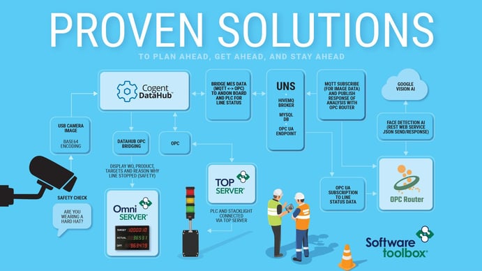 thumbnail_ProveIt_Poster_MASTER_1920x1080