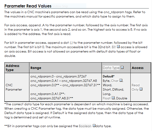 Fanuc Focas Ethernet Read Parameters syntax