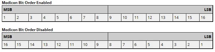 TOP Server Modicon Bit Order