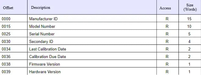 TOP Server Zero Table