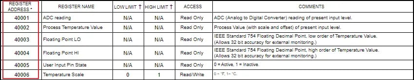 TOP Server One Address Table