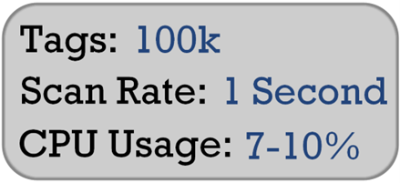 Example_100KTags_1SecondUpdate
