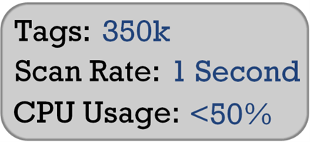 Example_350KTags_1SecondUpdate