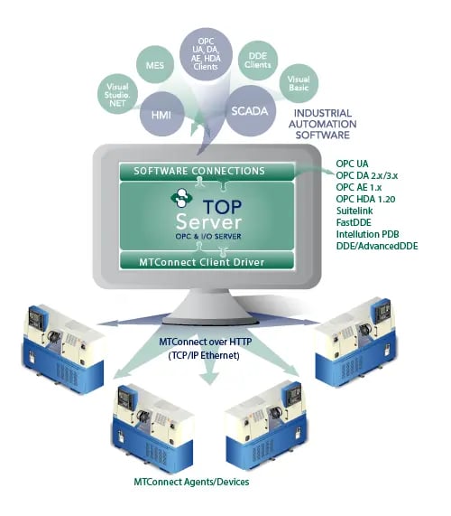 TopSvr_MTConnect_500x571-1