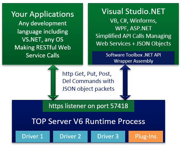 V6_API_Diagram_593x478