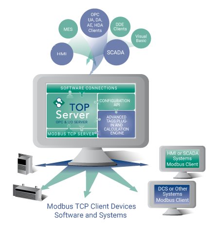 TOPServer_V6_Infographic_Modbus_Server-450w