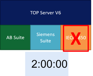 Diagram - TOP Server V6 Trial Mode Improvements