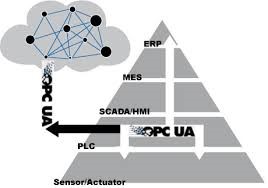 TOP Server V6.1 Support for OPC UA Nano Client