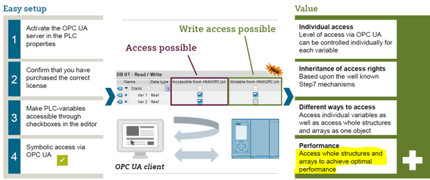 Enabling S7-1500 Symbolic Access via OPC UA
