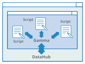 DataHub Script Diagram