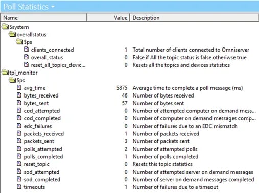 OmniServer Poll Statistics