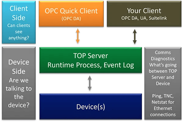 TOPServer_9_Tools_Block_Diagram_resize