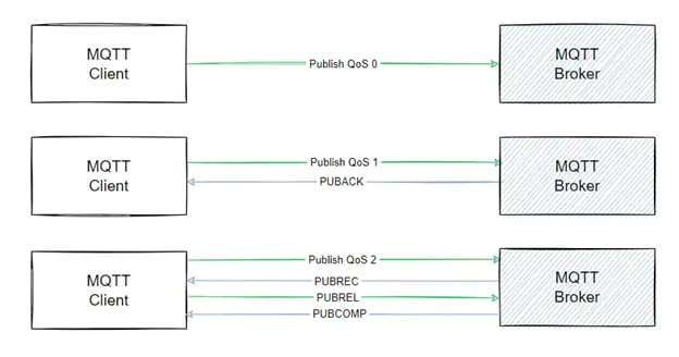 DataHub QoS Diagram