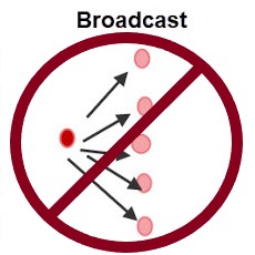 NoBroadcast