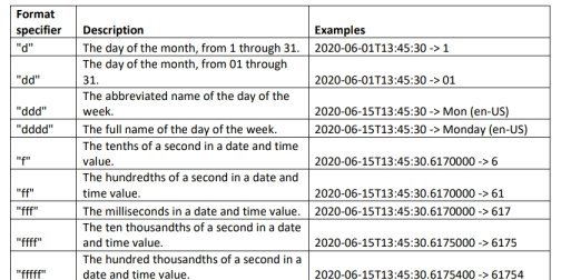 Excerpt - Table of Valid Time Formats from FAQ