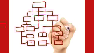 Determine your redundancy architecture