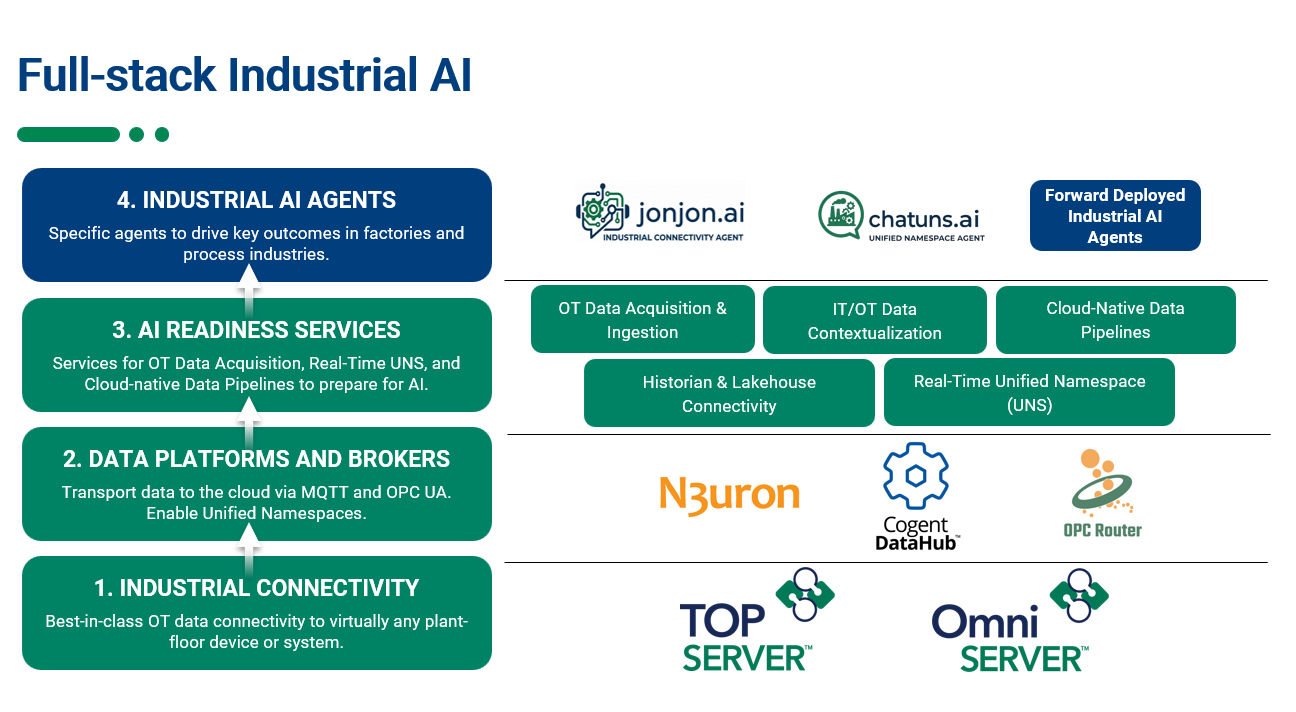 Software Toolbox at the ProveIt! Conference - Takeaways