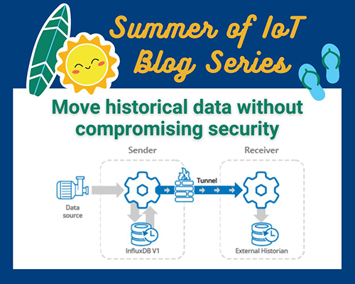 Protecting Historical Data Integrity Using Store & Forward