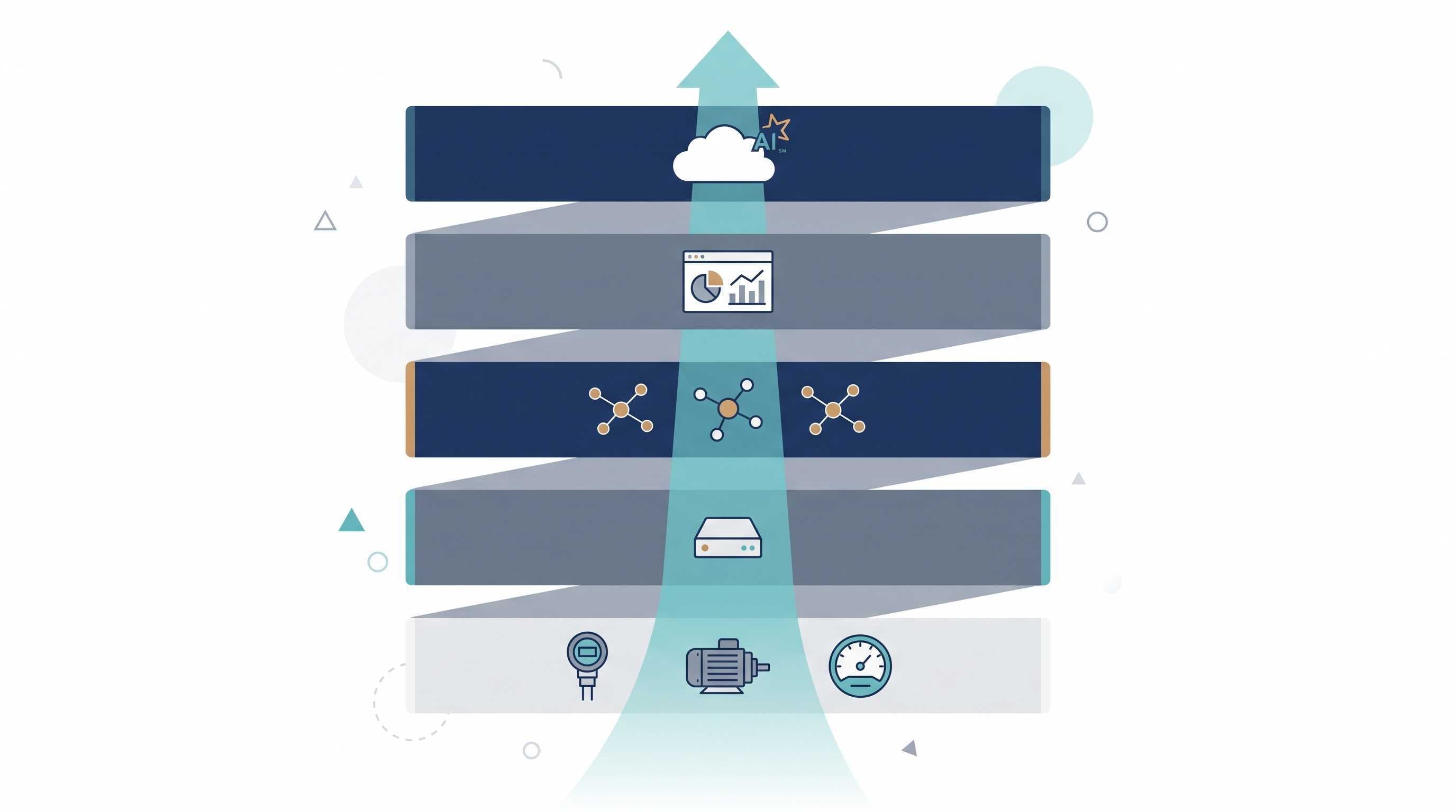 Software Toolbox OT technology glossary showing OPC and connectivity, data architecture, device protocols, OT security, and Industrial AI