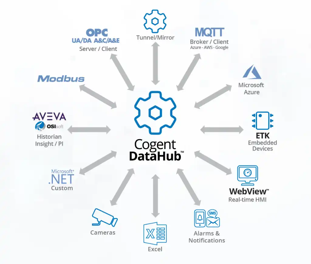 cogent-datahub-hero-02