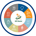 Blog OPC Router